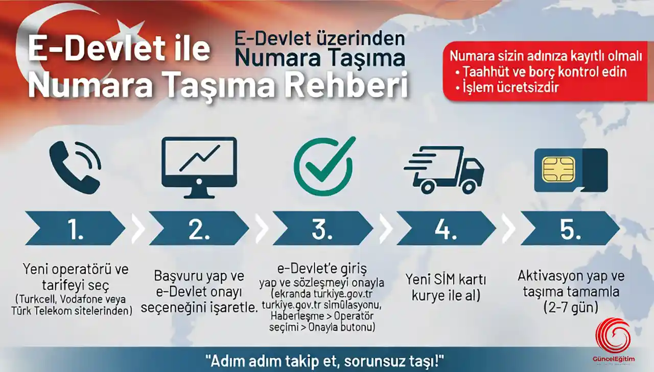 E-Devlet Üzerinden Numara Taşıma (Operatör Değişikliği) Nasıl Yapılır?