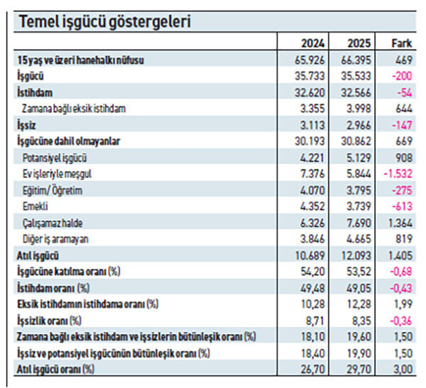 Kim bu işgücü dışında sayılanlar</p><p>? - Resim : 2