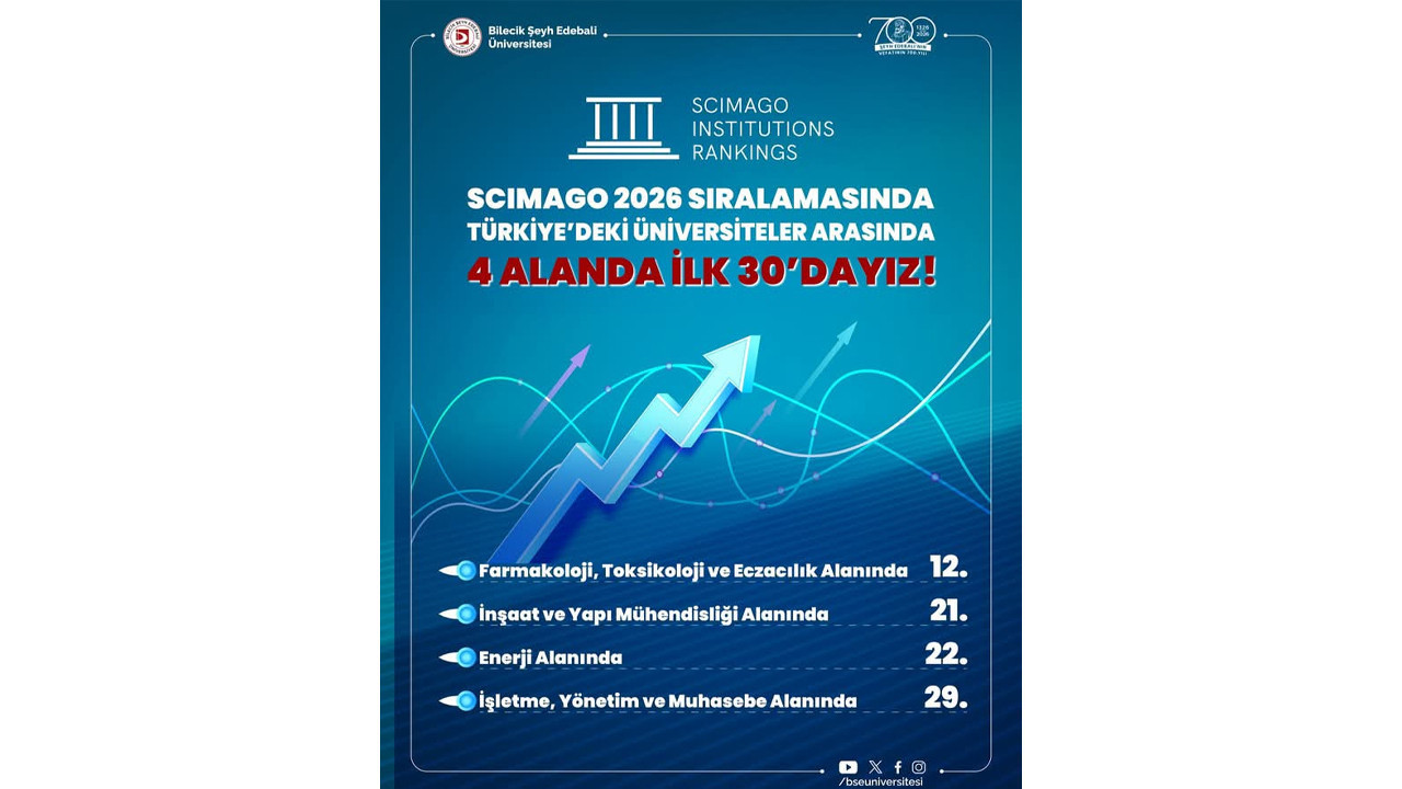 Şeyh Edebali Üniversitesi SCImago 2026’da üst sıralarda