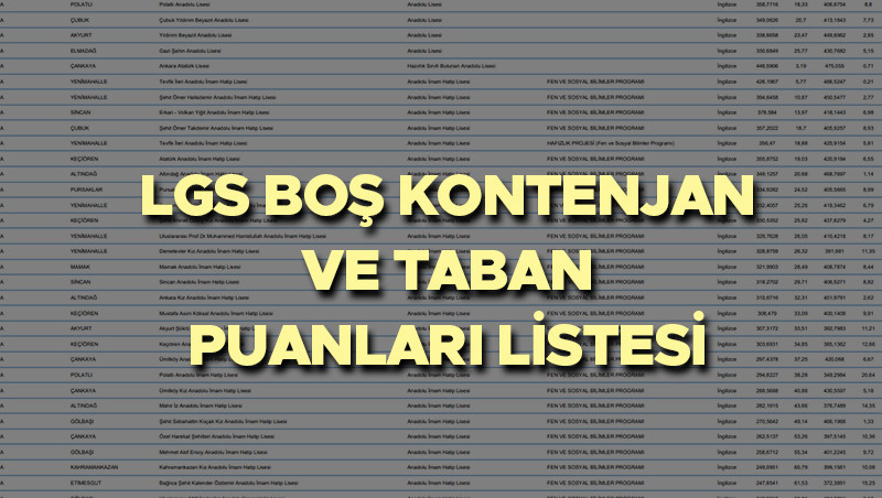 LGS LİSE YÜZDELİK DİLİMLER, OKUL KONTENJANLARI VE TABAN PUANLAR LİSTESİ (meb.gov.tr görüntüleme ekranı) | Lise yüzdelik dilimler açıklandı mı? MEB LGS lise taban puanları, yüzdelik dilimler ve kontenjanlar belli oldu mu, ne zaman açıklanacak? 2026 LGS tercihleri ne zaman? İşte Anadolu Lisesi, Fen Li