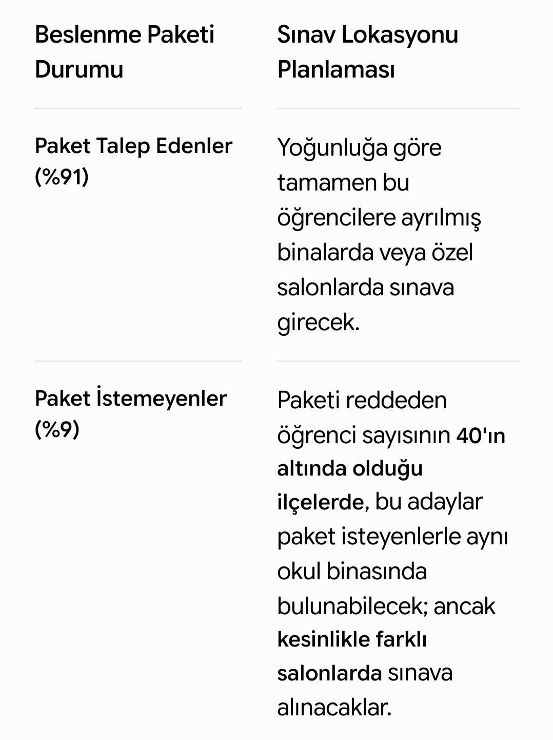 tablo