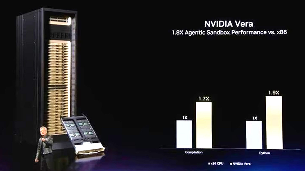 Geleceğin çiplerinde devrim: Nvidia kendi işlemcisini geliştirmek için sıra dışı bir yönteme geçti