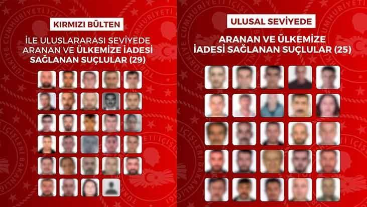 Kirmizi bultenle aranan 29 ulusal seviyede aranan 25 suclu ulkeye getirildi 7DMvQeqS.jpg
