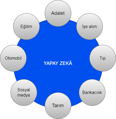 Yapay Zeka En Çok Hangi Mesleklerde Kullanılmaktadır?
