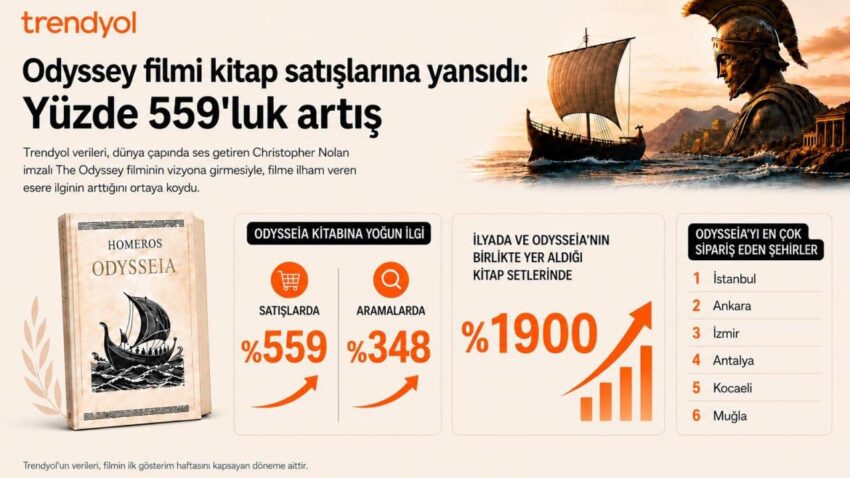 Trendyolda odysseia satislari yuzde 559 artti FTe8MSaH.jpg