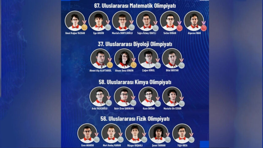 Turk ogrenciler uluslararasi bilim olimpiyatlarinda 19 madalya kazandi 1W3OmJJ5.jpg