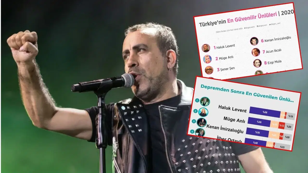 Türkiye’nin ‘En Güvenilir’ ismiydi… Haluk Levent’in gözaltına alınması sonrası dikkatler o listeye çevrildi!