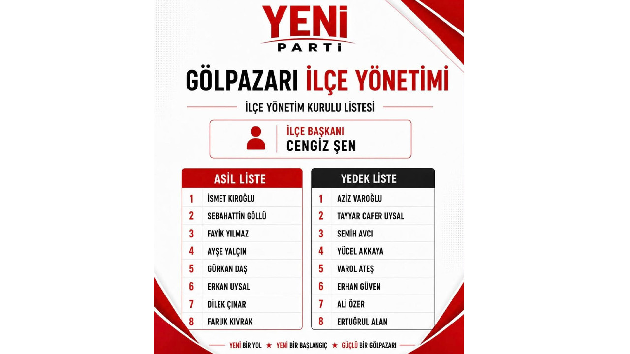 YENİ Parti’nin Gölpazarı Kurucu İlçe Yönetimi belli oldu